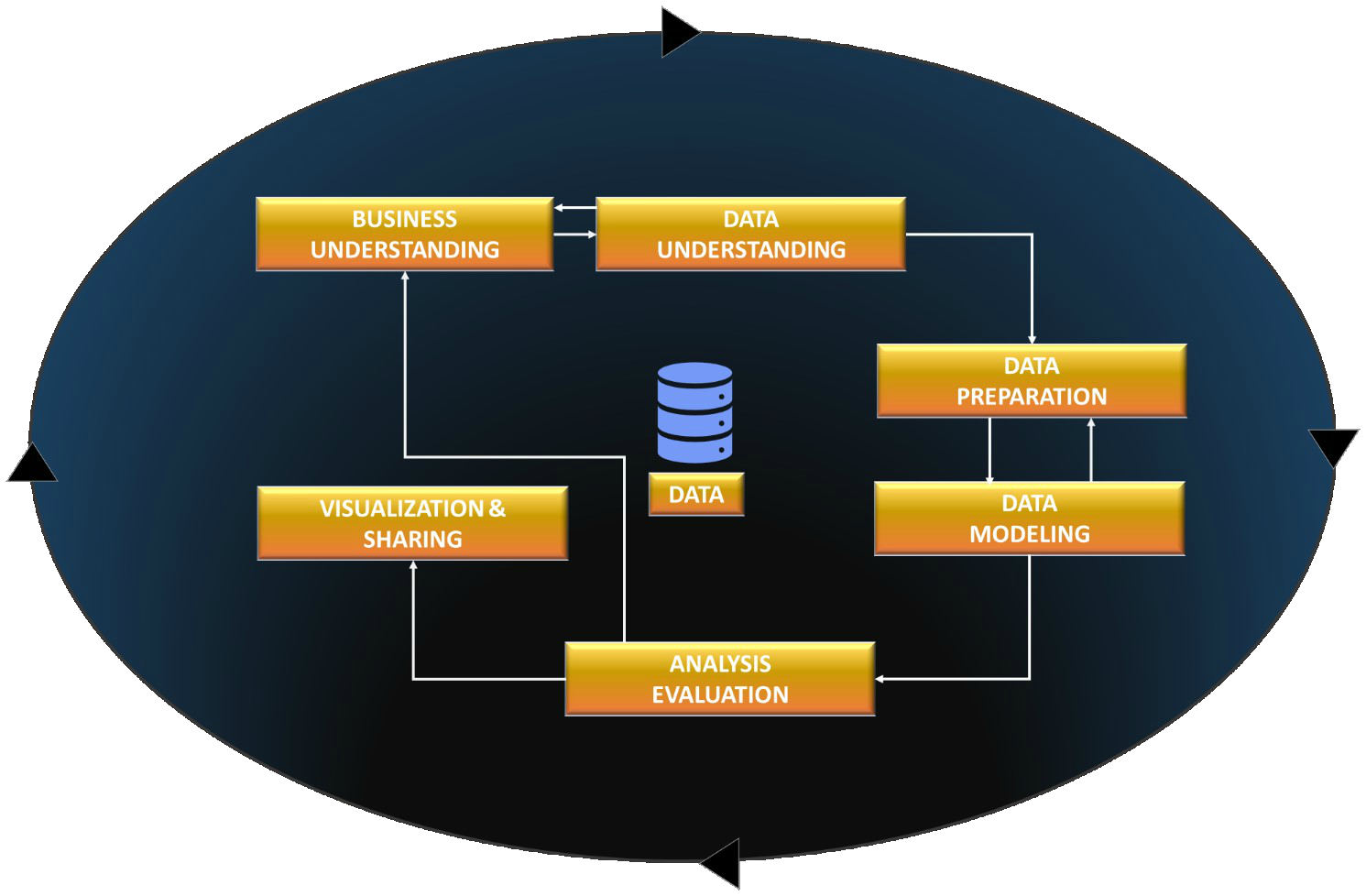 Data Mining CRISP-DM
