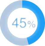 Less than 45% of structured data is actively used in decision making