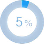 Less than 5% of the world’s data is analyzed