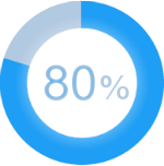 Less than 80% of data is unprotected