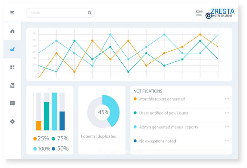 Dashboard example