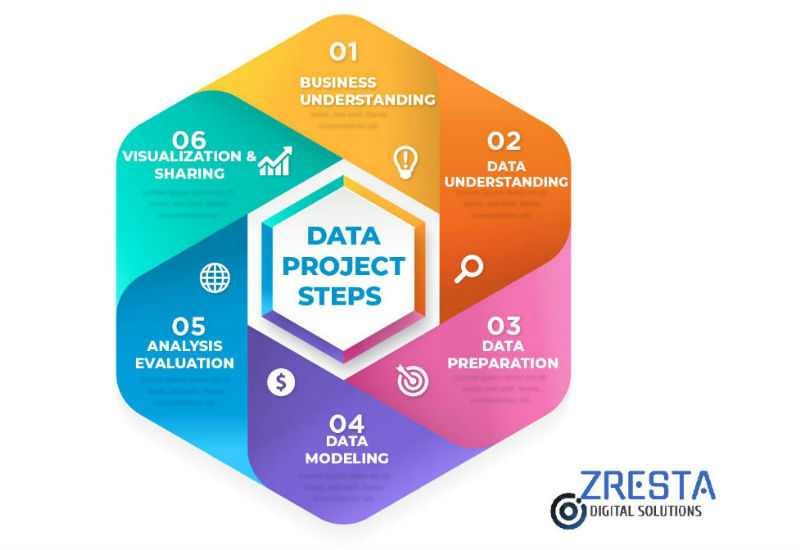 Process Diagram